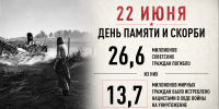 День памяти и скорби в г. Ханты-Мансийске - Департамент образования