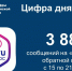 Статистика ПОС с 15 по 21 июня, Изображение. - Министерство информационных технологий, связи и цифрового развития