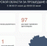 В Рыльске ранена 31‑летняя женщина при атаке БПЛА - Курские Известия