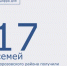 При рождении третьего или последующего ребёнка родители могут получить региональный материнский капитал. - Морозовский район