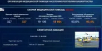 В Башкирии за неделю служба скорой помощи приняла более 18,6 тысячи звонков - Башинформ