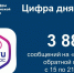 Статистика обращений на платформу обратной связи с 15 по 21 июня, Изображение. - Министерство ЖКХ Челябинской области