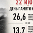 Ключевые точки исторической памяти: 22 июня – День памяти и скорби - ЮФУ