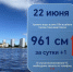 Уровень воды в Оби у Нижневартовска поднялся ещё на сантиметр - ИД Новости Югры