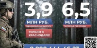 В Краснодаре вдвое увеличили муниципальную выплату контрактникам — до 1 млн рублей - Югополис