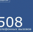 C 8 по 15 июня диспетчеры ЕДДС и службы 112 района приняли от жителей 508 телефонных вызовов. В их числе требующих совместного реагирования и экстренных оперативных служб. - Морозовский район