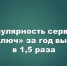 Сводка по использованию сервиса «Госключ» в 2026 году - Камская новь