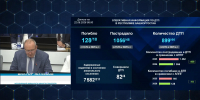 В Башкирии снизилось число дорожных аварий - Сетевое издание Республика Башкортостан
