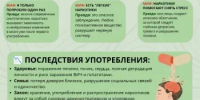 Неделя профилактики употребления наркотических средств: опасность, признаки и пути помощи - Город Шахунья