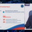 В Ленобласти откроют участки для голосования россиян, которые приедут из-за границы - Online47.Ru