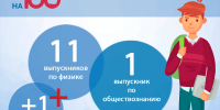 Ливенский выпускник сдал физику на 100 баллов - Уездный город