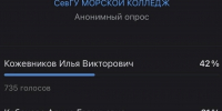 Результаты выборов Председателя студсовета Морского колледжа - СевГУ