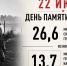 22 июня – День памяти и скорби - Крымскотатарская библиотека им. И. Гаспринского