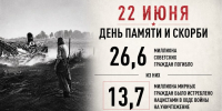 22 июня – День памяти и скорби - Крымскотатарская библиотека им. И. Гаспринского