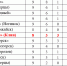 Футбол. Проклятие снято - Nedelka-Klin.Ru