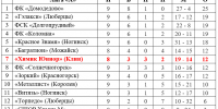 Футбол. Проклятие снято - Nedelka-Klin.Ru