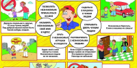 Лето. Безопасность детей. Следите за своим ребенком. - Козульский район