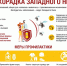 Памятка по профилактике лихорадки Западного Нила - Город Галич