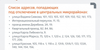 центральные микрорайоны - ИА Удмуртия