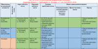 Актуальные вакансии - Амурский медицинский колледж