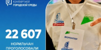 В Норильске выбрали две общественные территории для благоустройства - Администрация города