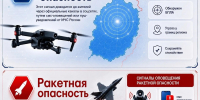 Сигналы тревоги. Что означают сигналы опасности и чем они различаются - Администрация Каменского района
