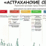 В отдаленных районах Астрахани организуют летние развлекательные  площадки для детей - Администрация города