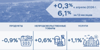 Отделение Банка России по Мурманской области: годовая инфляция в Мурманской области не изменилась - Город Мурманск
