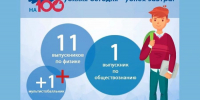 В Орловской области появился четвертый в этом году мультистобалльник ЕГЭ - InfoOrel.Ru