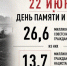 Завтра в 12:15 по местному времени — минута молчания по всей России - Министерство энергетики