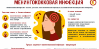 Профилактика менингококковой инфекции - Роспотребнадзор