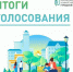 Подведены итоги голосования граждан за выбор общественной территории, планируемой к благоустройству в 2027 году - Администрация Мостовского гп