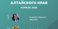 Ректор АлтГПУ Ирина Лазаренко занимает вторую строчку в медиарейтинге - АлтГПУ
