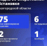 Шуваев: ВСУ 75 раз атаковали Белгородскую область за сутки - Сетевое издание Победа 31