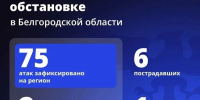 Шуваев: ВСУ 75 раз атаковали Белгородскую область за сутки - Сетевое издание Победа 31