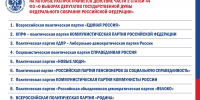 Партии на выборах - Избирательная комиссия