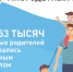 За последние 6 лет многодетных семей в Краснодарском крае стало на треть больше - Город-герой Новороcсийск