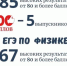 31 выпускник получил 100 баллов по обществознанию и физике в Краснодаре - Газета Краснодарские известия