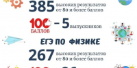 31 выпускник получил 100 баллов по обществознанию и физике в Краснодаре - Газета Краснодарские известия