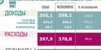 Роман Марков: 2025 год стал успешным для экономики Ленинградской области - Online47.Ru
