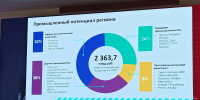 В Ленобласти стартовала выездная стажировка Минпромторга России - 47Channel.Ru