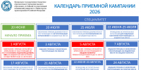Приёмная кампания в АГМУ-2026: важная информация для поступающих - цифры, направления и уникальный lifehack - АГМУ