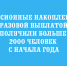 Пенсионные накопления разовой выплатой получили больше 2000 человек с начала года - Народное слово