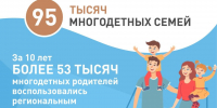 За последние 6 лет многодетных семей в Краснодарском крае стало на треть больше - Югополис