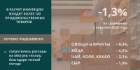 В Карелии подешевели продукты в мае - ГТРК Карелия
