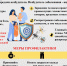 Об усилении мер по профилактике инфекций, преимущественно передающихся комарами - Администрация Костромского района