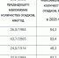 В Самарской области побиты суточные рекорды по осадкам - Волга Ньюс