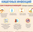 Профилактика острых кишечных инфекций в летний период - Башмаковский район