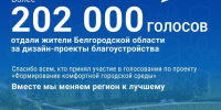 Завершилось Всероссийское голосование по проекту «Формирование комфортной городской среды». В этом году его участниками стали более 202 тысяч жителей Белгородской области. - Ровеньский район