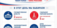Избирательные кампании Единого дня голосования 2026 года - Газета Вести Максатихи